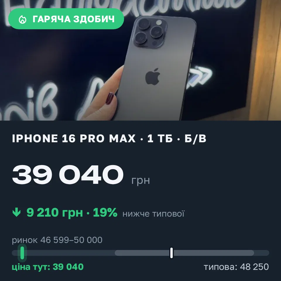 Знахідка Trofey: iPhone 16 Pro Max 1 ТБ б/у за 39 040 грн — на 9 210 грн (−19%) нижче ринку. Львів, 17.09 14:20.