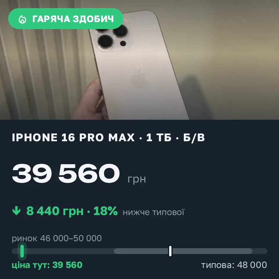 Знахідка Trofey: iPhone 16 Pro Max 1 ТБ б/у за 39 560 грн — на 8 440 грн (−18%) нижче ринку. Львів, 17.09 14:39.