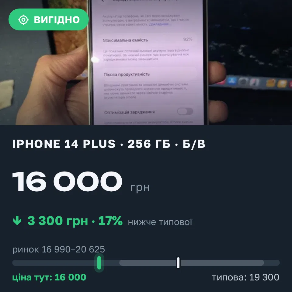 Знахідка Trofey: iPhone 14 Plus 256 ГБ б/у за 16 000 грн — на 3 300 грн (−17%) нижче ринку. Київ, 17.09 14:40.