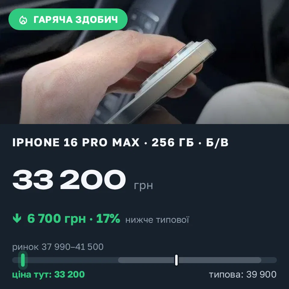 Знахідка Trofey: iPhone 16 Pro Max 256 ГБ б/у за 33 200 грн — на 6 700 грн (−17%) нижче ринку. Мукачево, 17.09 15:16.