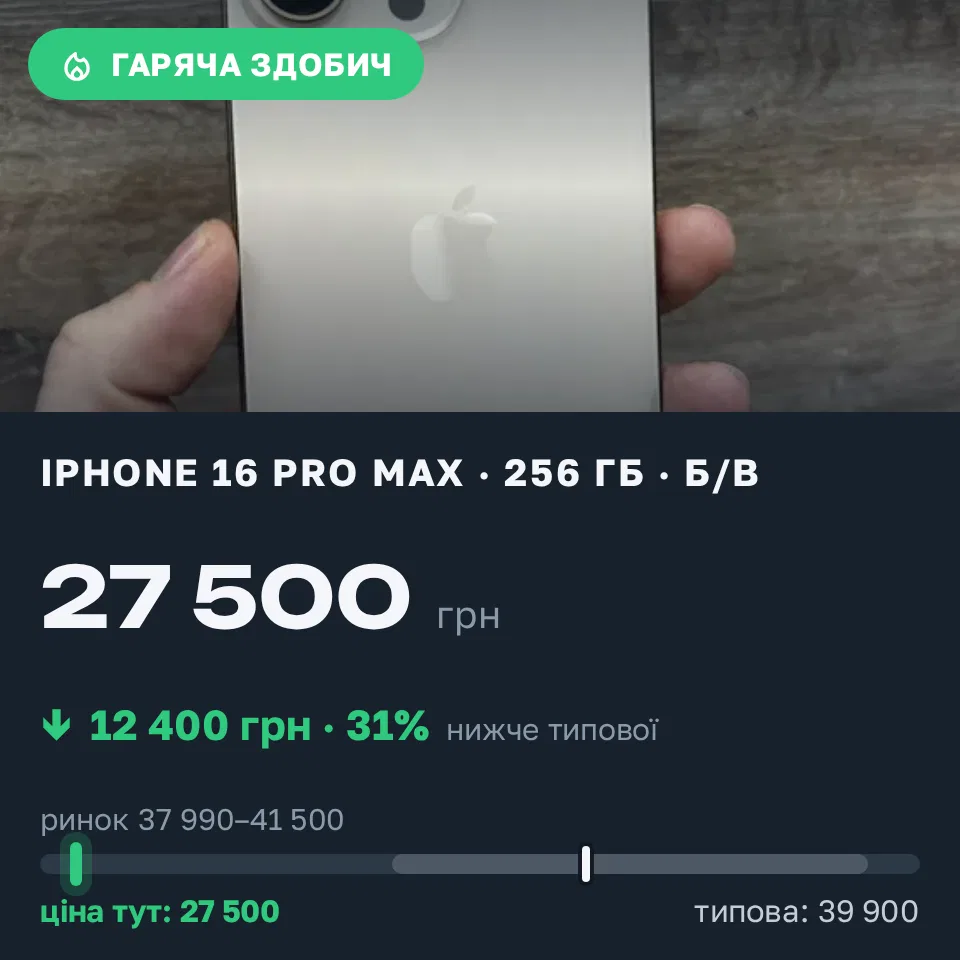 Знахідка Trofey: iPhone 16 Pro Max 256 ГБ б/у за 27 500 грн — на 12 400 грн (−31%) нижче ринку. Одеса, 17.09 15:39.