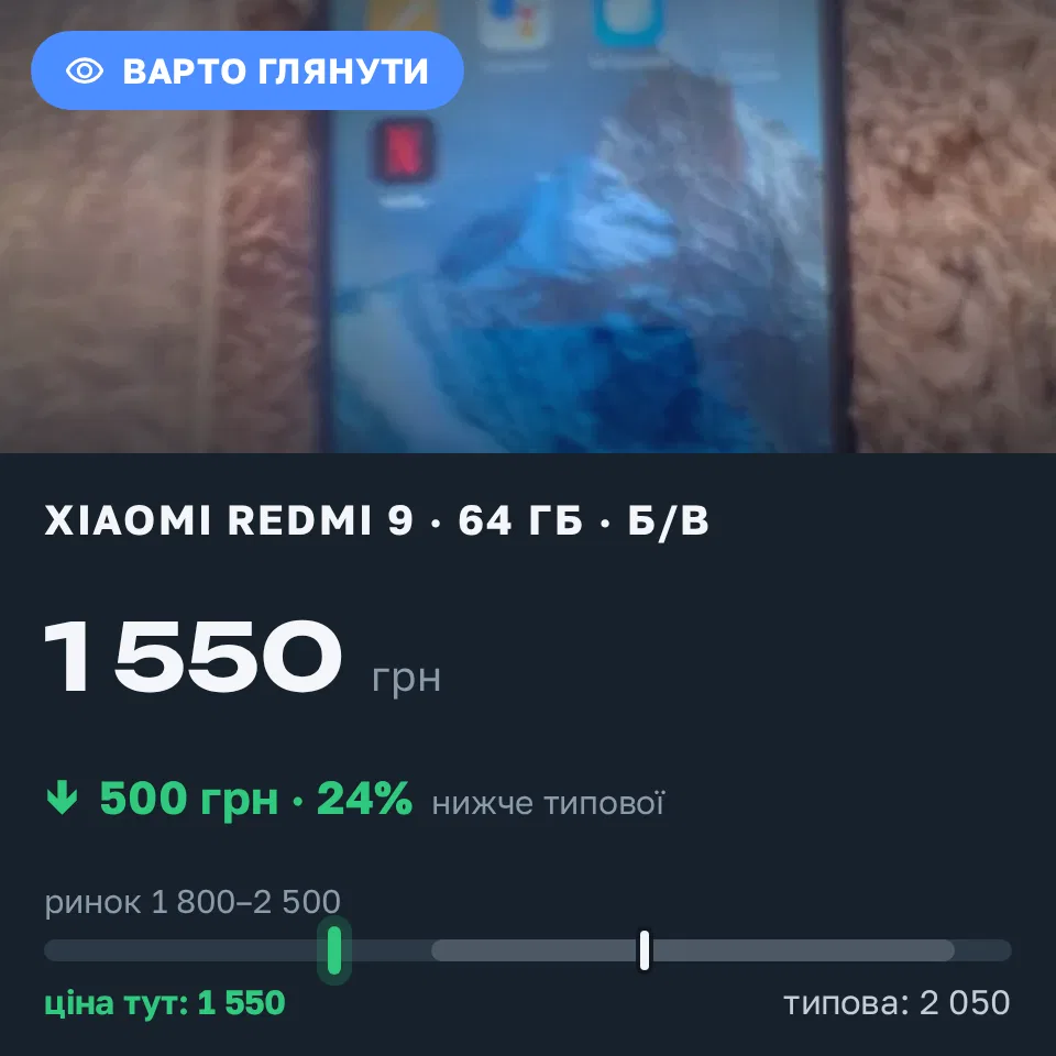 Знахідка Trofey: Redmi 9 64 ГБ б/у за 1 550 грн — на 500 грн (−24%) нижче ринку. Хмельницький, 17.09 15:40.