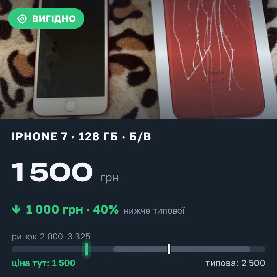 Знахідка Trofey: iPhone 7 128 ГБ б/у за 1 500 грн — на 1 000 грн (−40%) нижче ринку. Бердичів, 17.09 16:06.