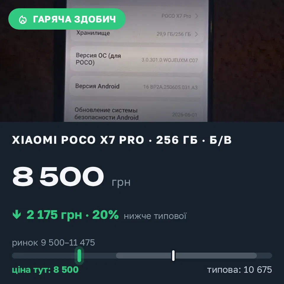 Знахідка Trofey: Poco X7 Pro 256 ГБ б/у за 8 500 грн — на 2 900 грн (−20%) нижче ринку. Протопопівка, 17.09 16:26.