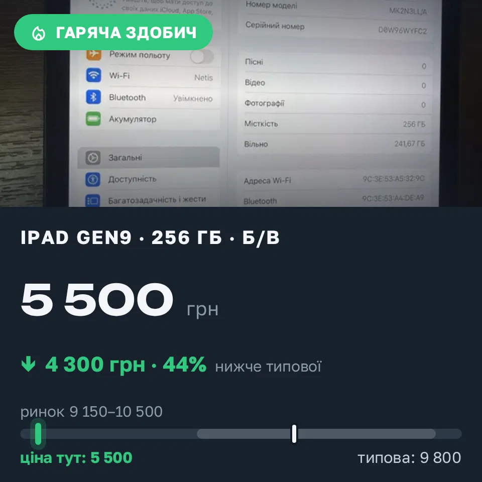 Знахідка Trofey: iPad (9th generation) 256 ГБ б/у за 5 500 грн — на 4 300 грн (−44%) нижче ринку. Херсон, 17.09 17:50.