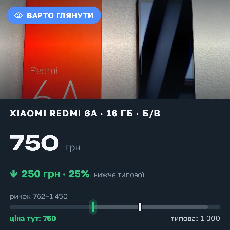 Знахідка Trofey: Redmi 6a 16 ГБ б/у за 750 грн — на 250 грн (−25%) нижче ринку. Львів, 17.09 17:58.