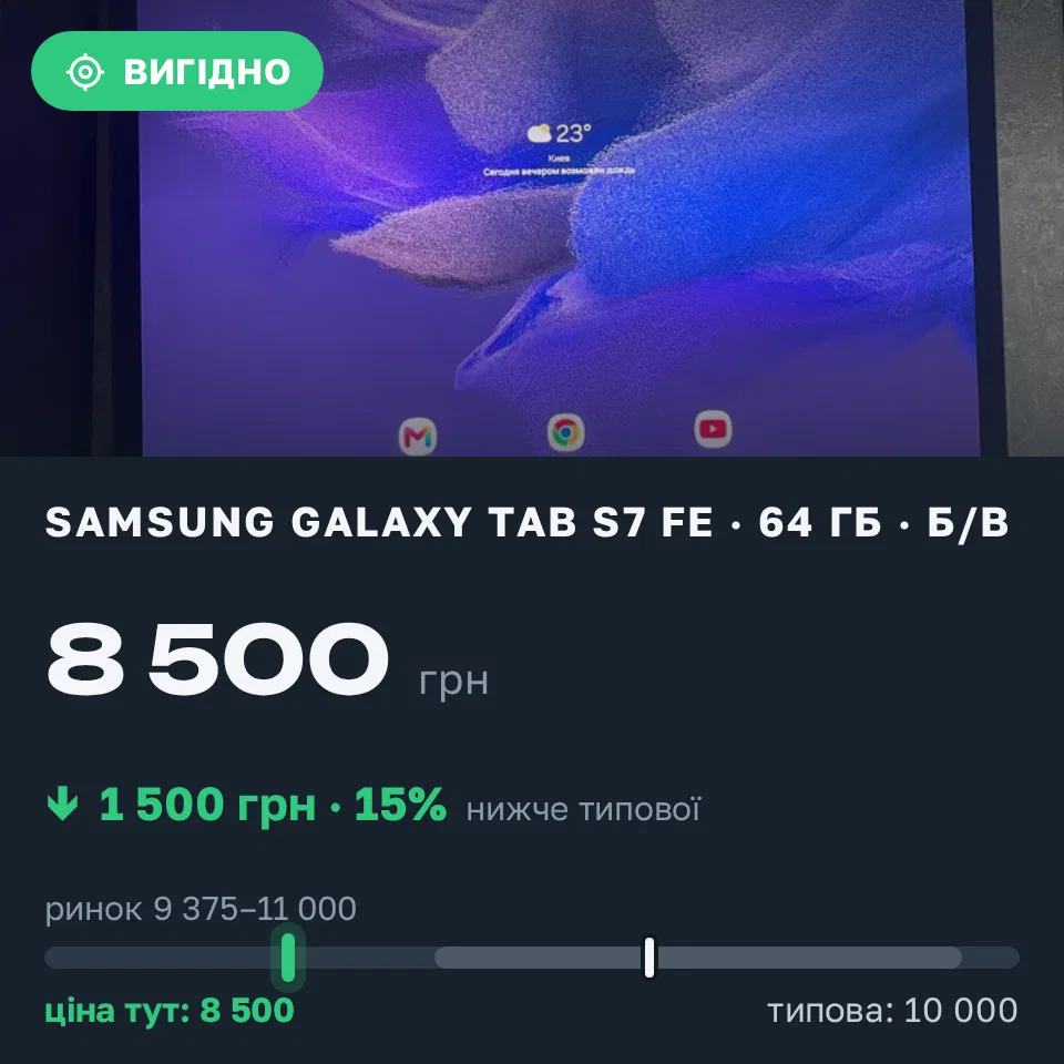 Знахідка Trofey: Samsung Galaxy Tab S7 FE 64 ГБ б/у за 8 500 грн — на 1 500 грн (−15%) нижче ринку. Одеса, 17.09 18:16.