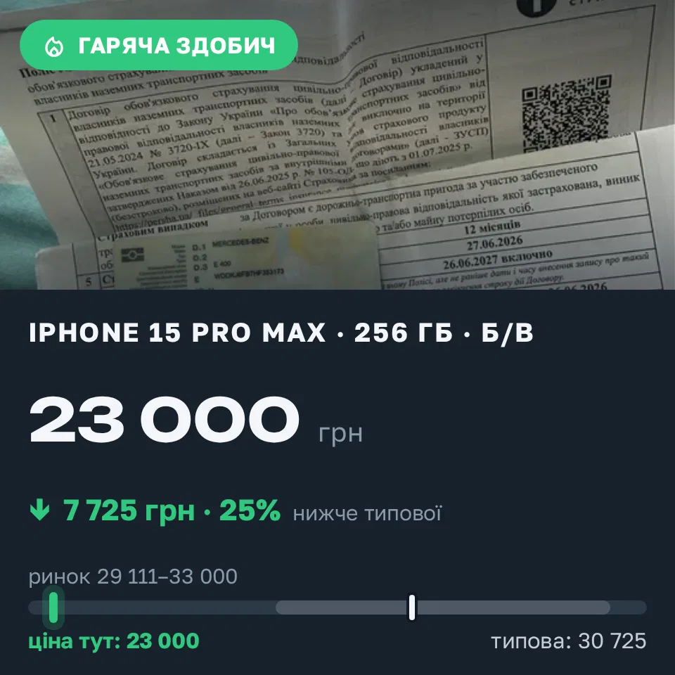 Знахідка Trofey: iPhone 15 Pro Max 256 ГБ б/у за 23 000 грн — на 7 725 грн (−25%) нижче ринку. Олександрія, 17.09 18:22.