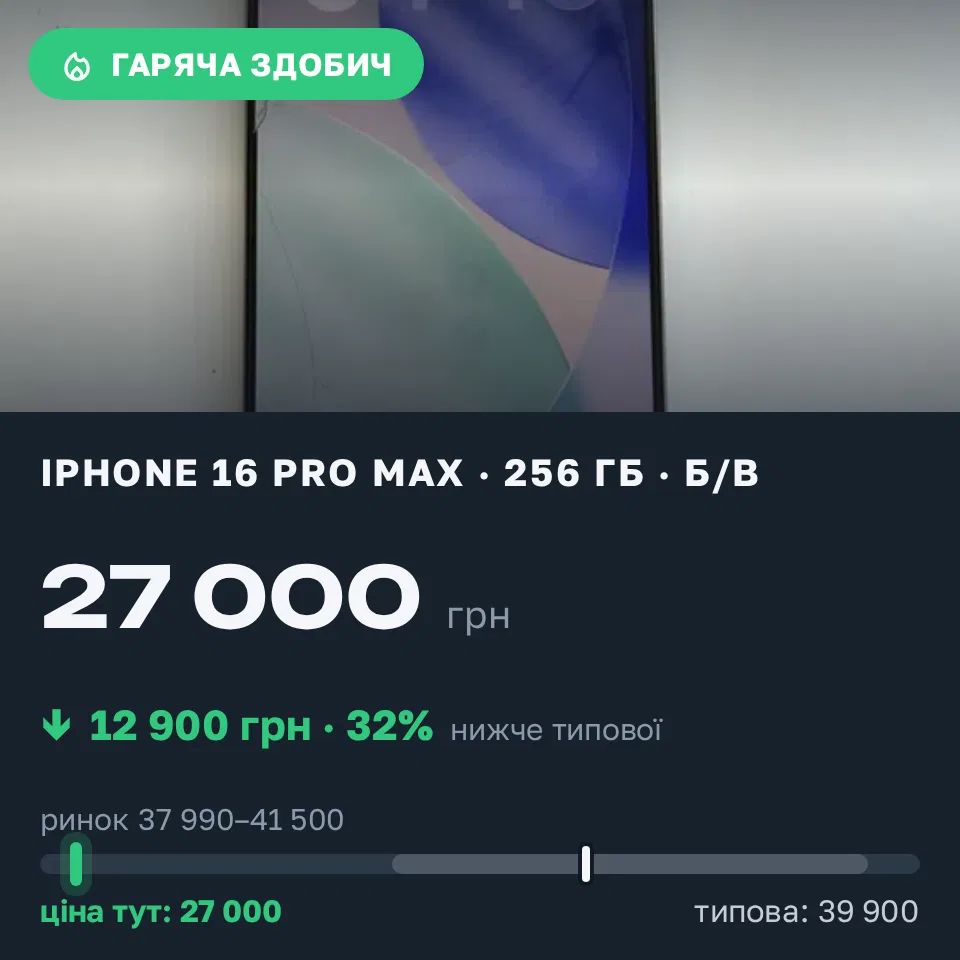 Знахідка Trofey: iPhone 16 Pro Max 256 ГБ б/у за 27 000 грн — на 12 900 грн (−32%) нижче ринку. Софіївська Борщагівка, 17.09 19:38.
