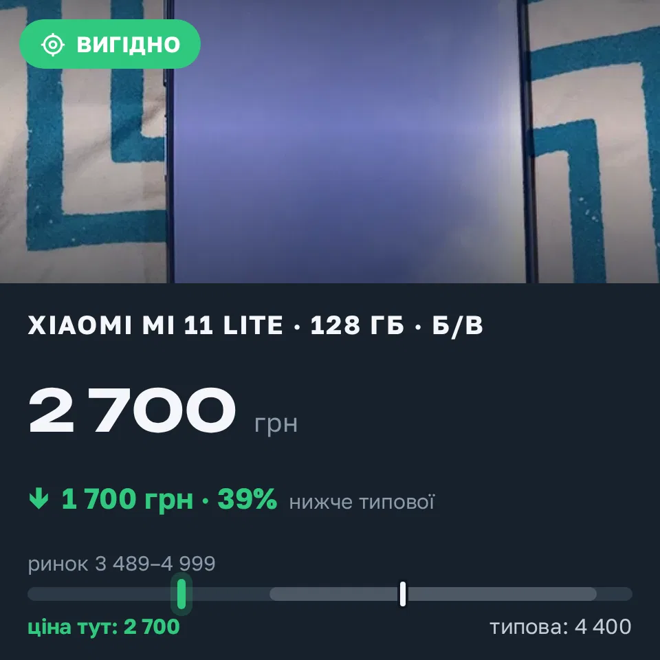 Знахідка Trofey: Xiaomi Mi 11 Lite 128 ГБ б/у за 2 700 грн — на 1 700 грн (−39%) нижче ринку. Запоріжжя, 17.09 19:46.