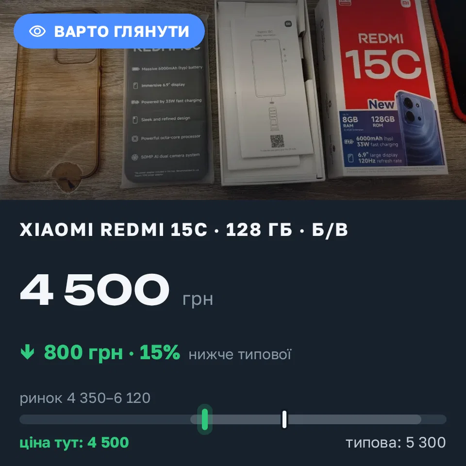 Знахідка Trofey: Redmi 15c 128 ГБ б/у за 4 500 грн — на 800 грн (−15%) нижче ринку. Брюховичі, 17.09 20:03.