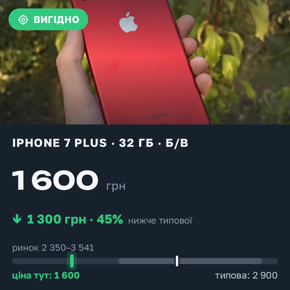 Знахідка Trofey: iPhone 7 Plus 32 ГБ б/у за 1 600 грн — на 1 300 грн (−45%) нижче ринку. Хмельницький, 17.09 20:13.