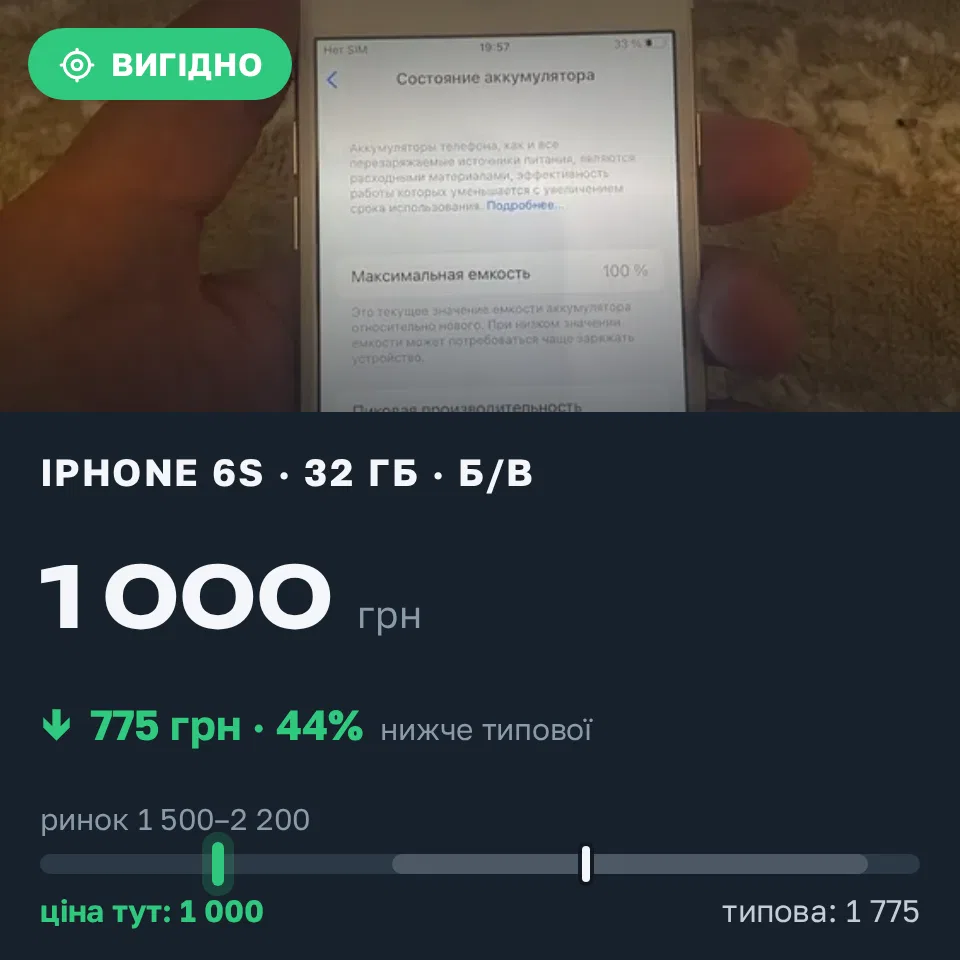 Знахідка Trofey: iPhone 6s 32 ГБ б/у за 1 000 грн — на 775 грн (−44%) нижче ринку. Дрогобич, 17.09 20:25.