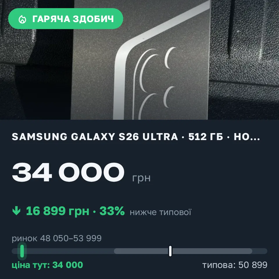 Знахідка Trofey: Galaxy S26 Ultra 512 ГБ нові за 34 000 грн — на 16 899 грн (−33%) нижче ринку. Кам'янка, 17.09 21:19.