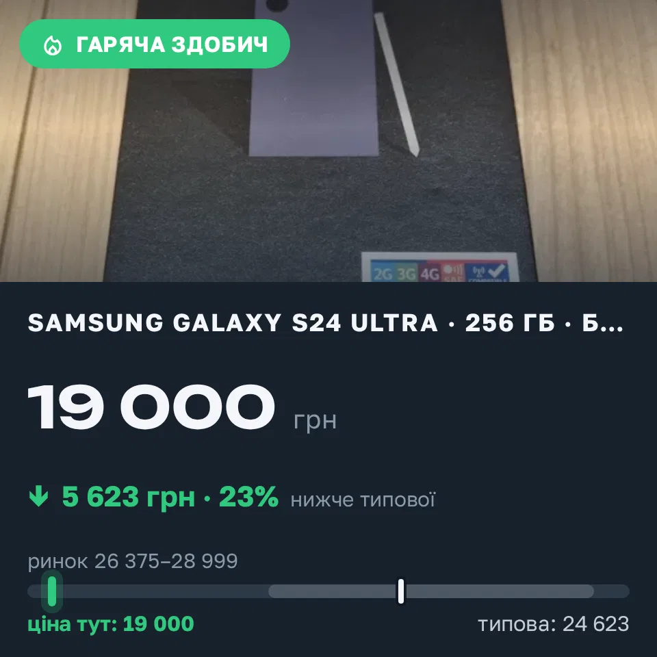Знахідка Trofey: Galaxy S24 Ultra 256 ГБ б/у за 19 000 грн — на 9 150 грн (−23%) нижче ринку. Одеса, 17.09 21:30.
