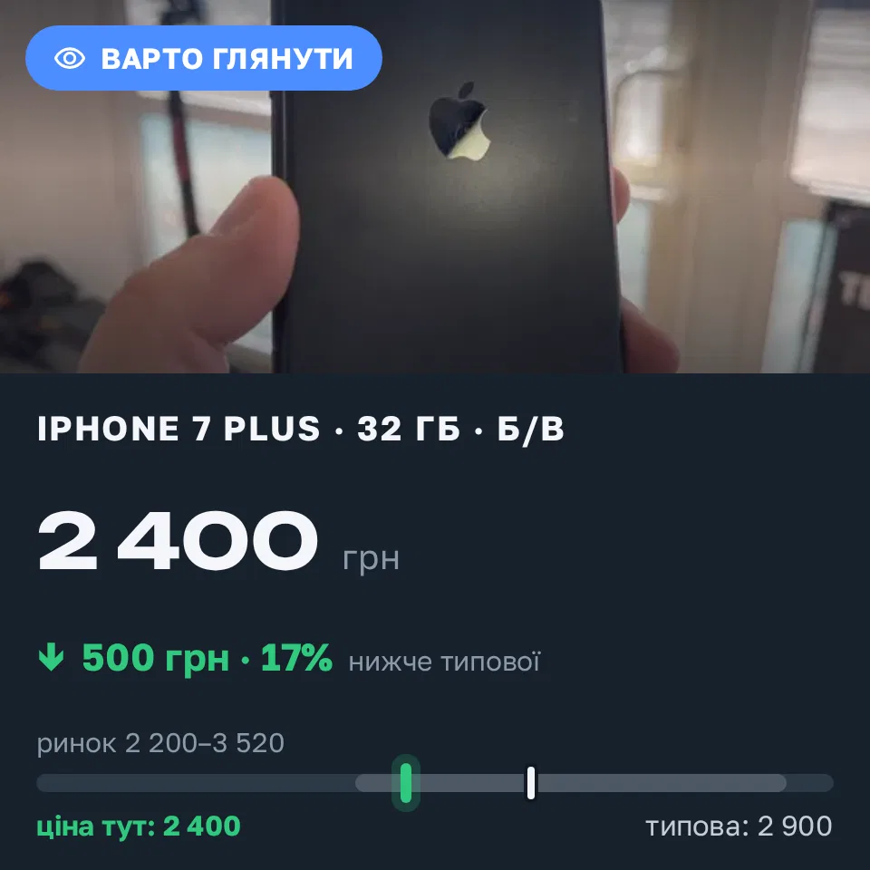 Знахідка Trofey: iPhone 7 Plus 32 ГБ б/у за 2 400 грн — на 500 грн (−17%) нижче ринку. Київ, 17.09 23:46.