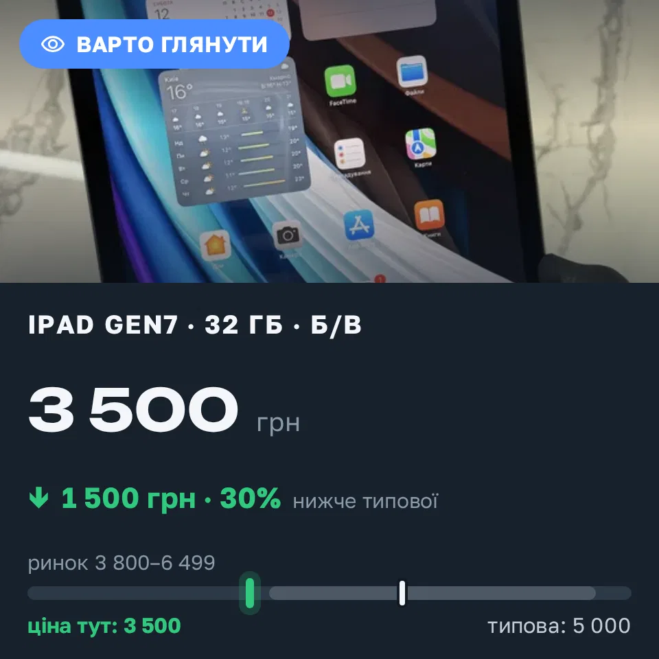 Знахідка Trofey: iPad (7th generation) 32 ГБ б/у за 3 500 грн — на 1 500 грн (−30%) нижче ринку. Київ, 18.09 00:06.