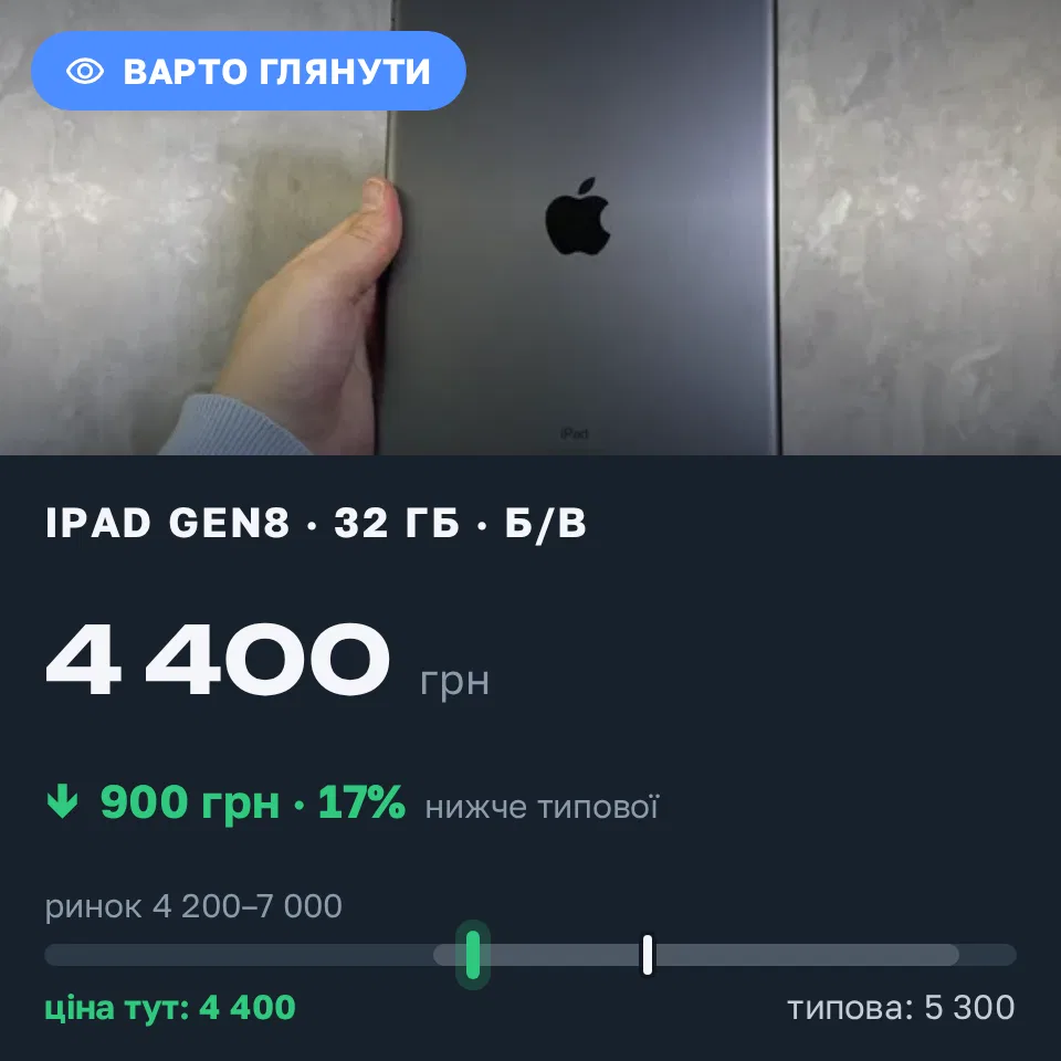 Знахідка Trofey: iPad (8th generation) 32 ГБ б/у за 4 400 грн — на 900 грн (−17%) нижче ринку. Львів, 18.09 00:35.
