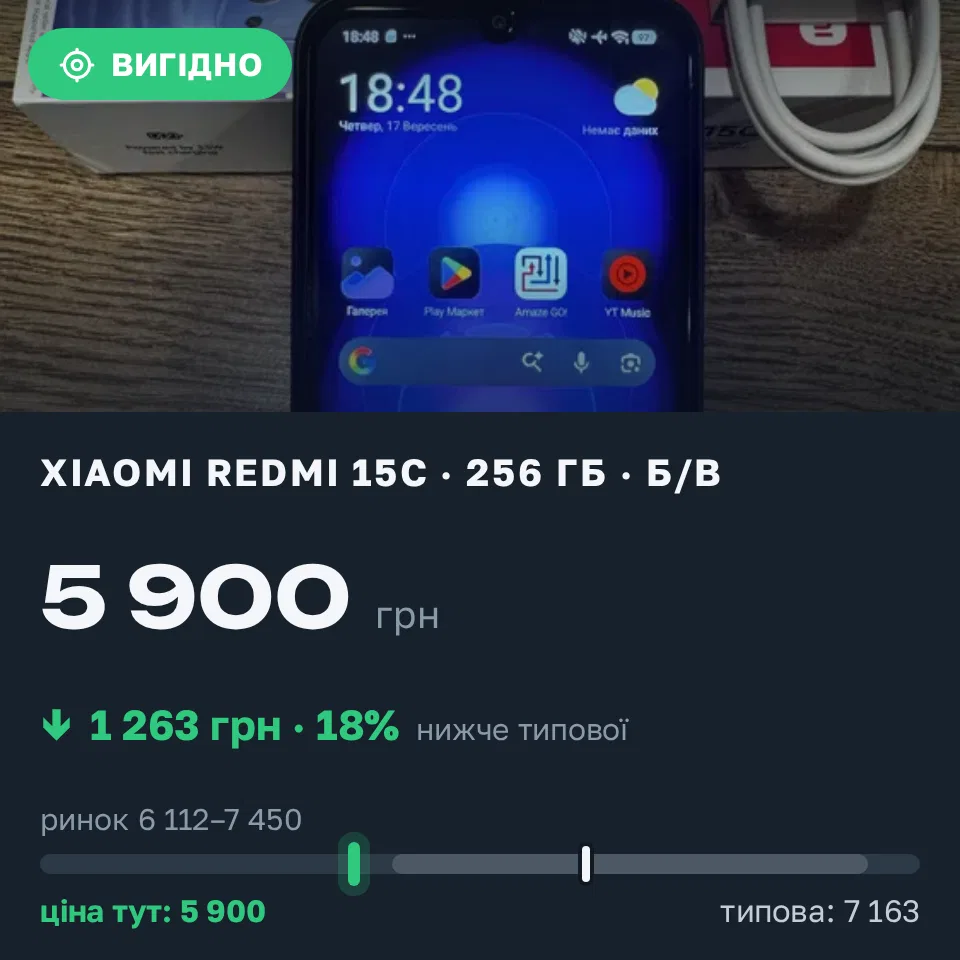 Знахідка Trofey: Redmi 15c 256 ГБ б/у за 5 900 грн — на 1 263 грн (−18%) нижче ринку. Великі Мости, 18.09 01:11.