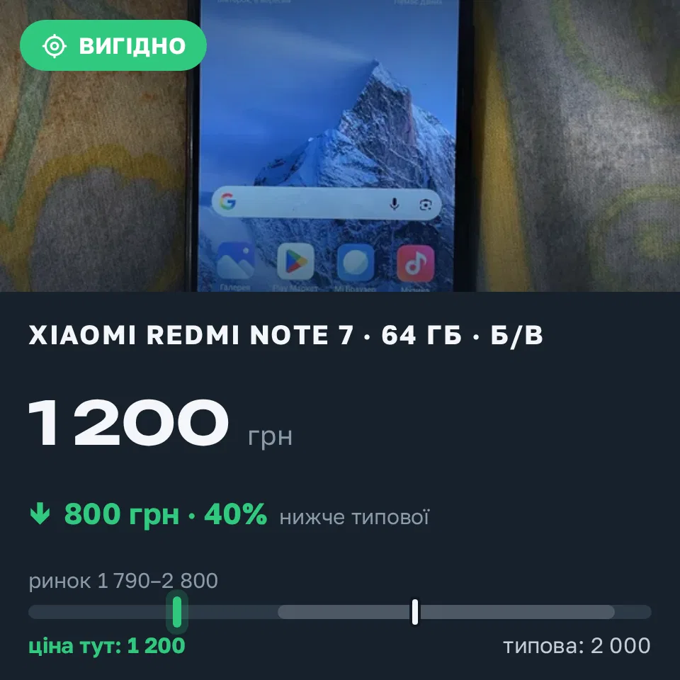 Знахідка Trofey: Redmi Note 7 64 ГБ б/у за 1 200 грн — на 800 грн (−40%) нижче ринку. Кривий Ріг, 18.09 07:21.