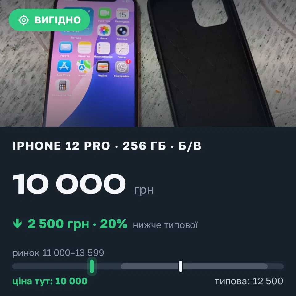 Знахідка Trofey: iPhone 12 Pro 256 ГБ б/у за 10 000 грн — на 2 500 грн (−20%) нижче ринку. Чорноморськ, 18.09 09:14.