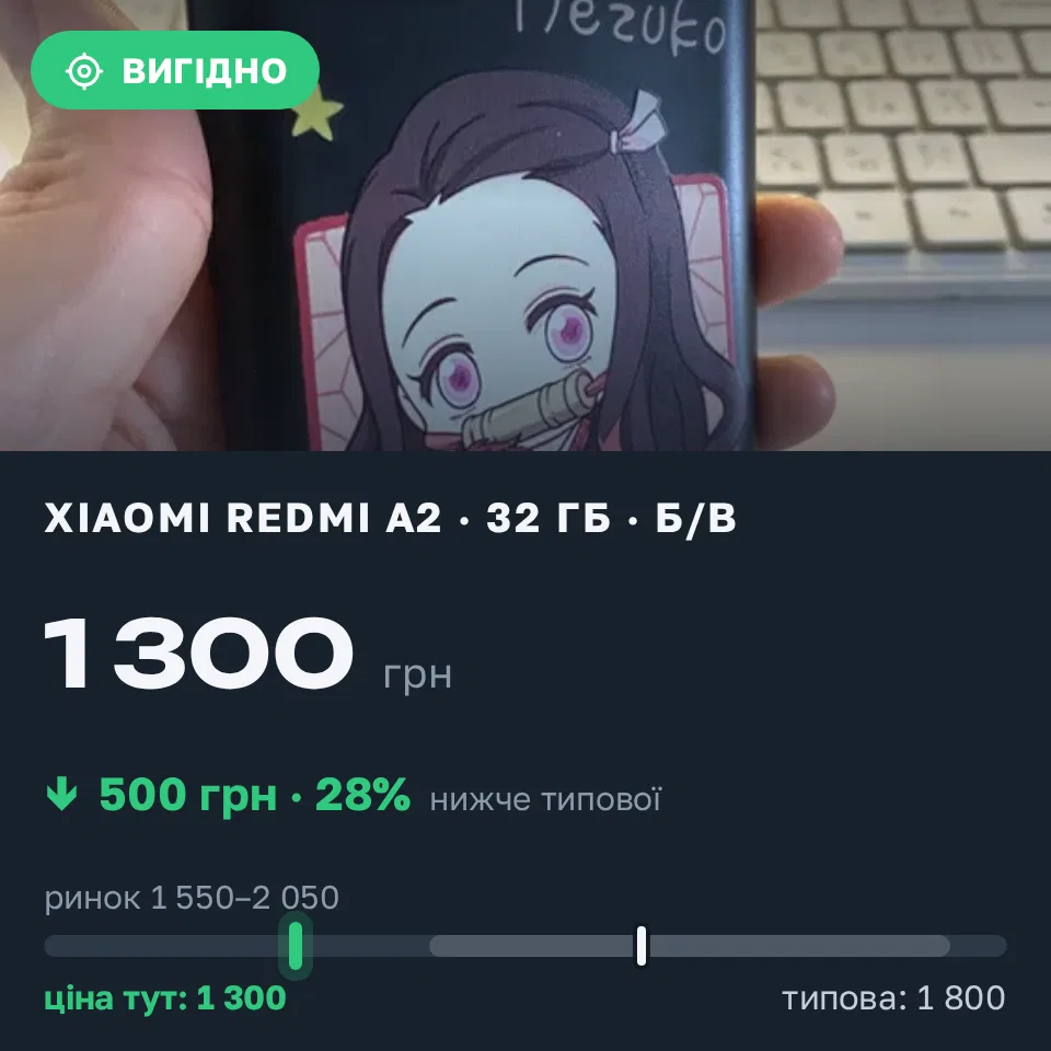 Знахідка Trofey: Redmi A2 32 ГБ б/у за 1 300 грн — на 500 грн (−28%) нижче ринку. Одеса, 18.09 09:49.