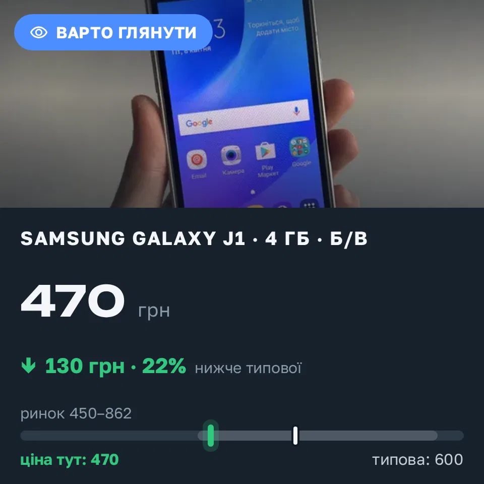 Знахідка Trofey: Galaxy J1 4 ГБ б/у за 470 грн — на 130 грн (−22%) нижче ринку. Харків, 18.09 11:22.