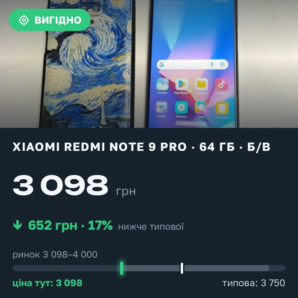 Знахідка Trofey: Redmi Note 9 Pro 64 ГБ б/у за 3 098 грн — на 652 грн (−17%) нижче ринку. Одеса, 18.09 11:23.