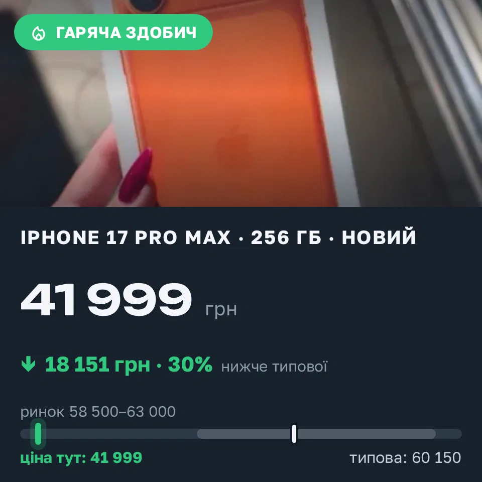 Знахідка Trofey: iPhone 17 Pro Max 256 ГБ нові за 41 999 грн — на 18 151 грн (−30%) нижче ринку. Рівне, 18.09 11:54.
