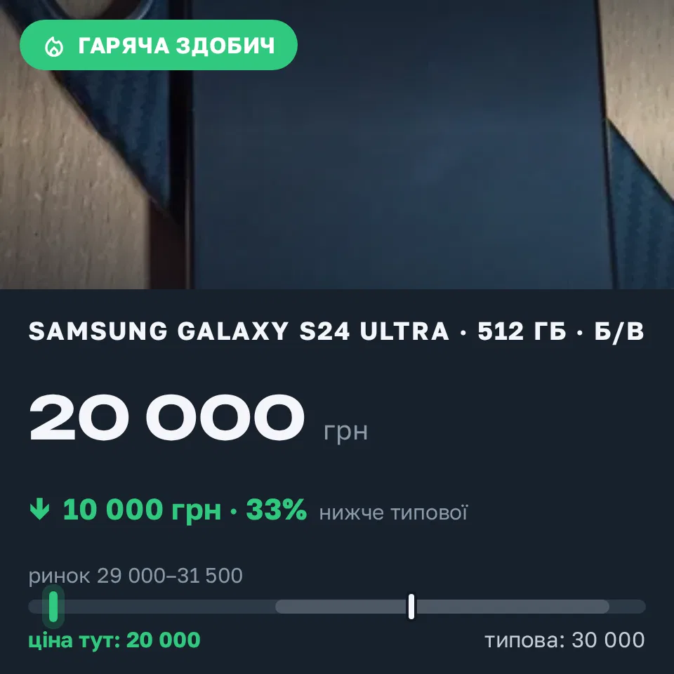 Знахідка Trofey: Galaxy S24 Ultra 512 ГБ б/у за 20 000 грн — на 10 000 грн (−33%) нижче ринку. Чернігів, 18.09 12:45.