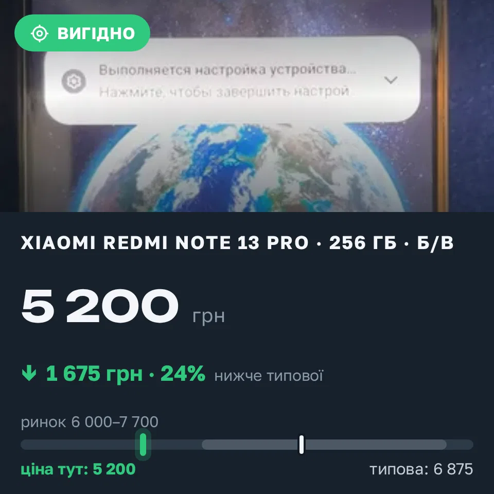 Знахідка Trofey: Redmi Note 13 Pro 256 ГБ б/у за 5 200 грн — на 1 675 грн (−24%) нижче ринку. Харків, 18.09 13:04.