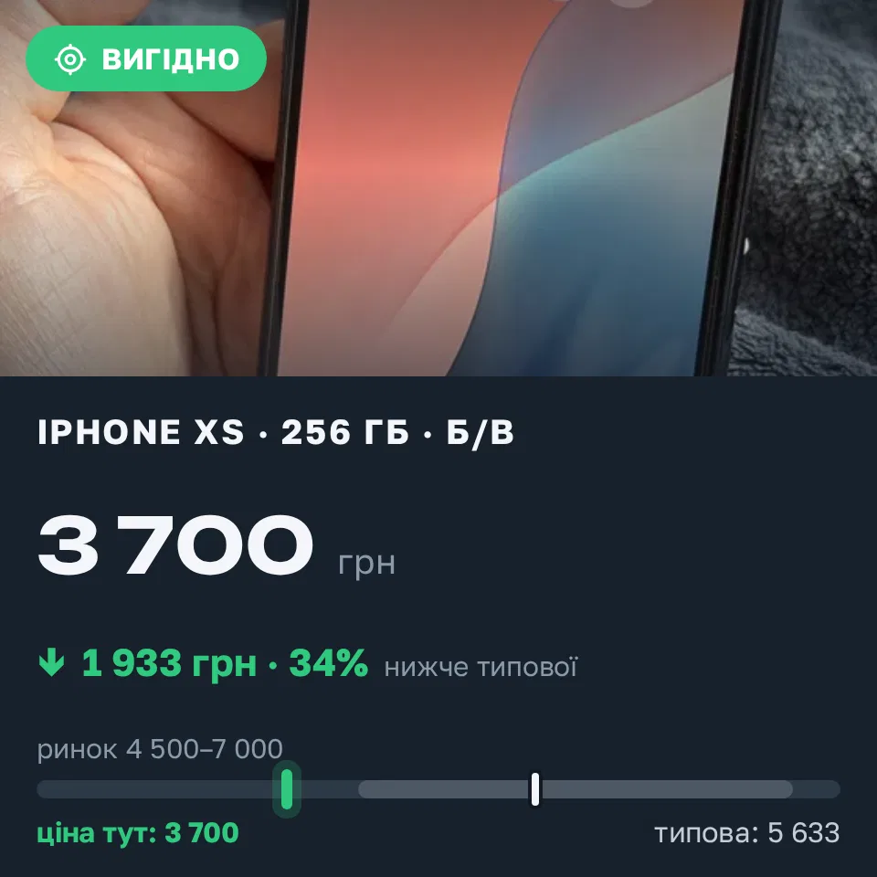 Знахідка Trofey: iPhone XS 256 ГБ б/у за 3 700 грн — на 1 933 грн (−34%) нижче ринку. Хмельницький, 18.09 13:16.