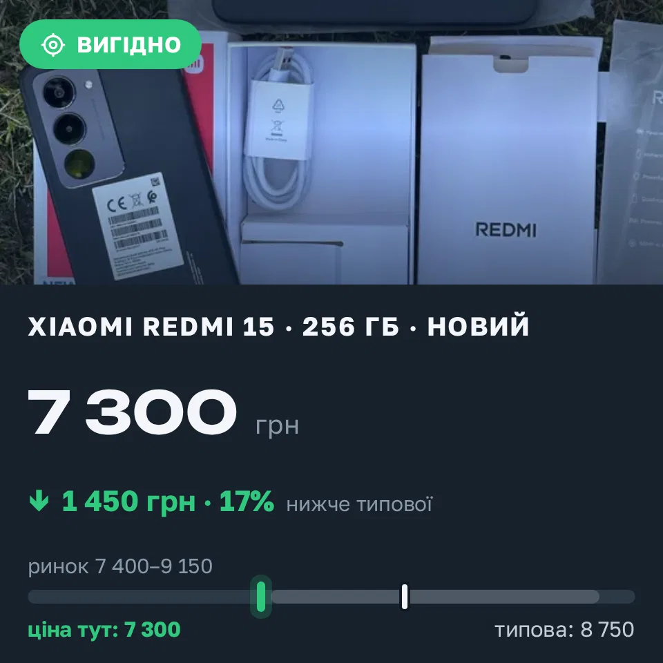 Знахідка Trofey: Redmi 15 256 ГБ нові за 7 300 грн — на 1 450 грн (−17%) нижче ринку. Вознесенськ, 18.09 13:31.