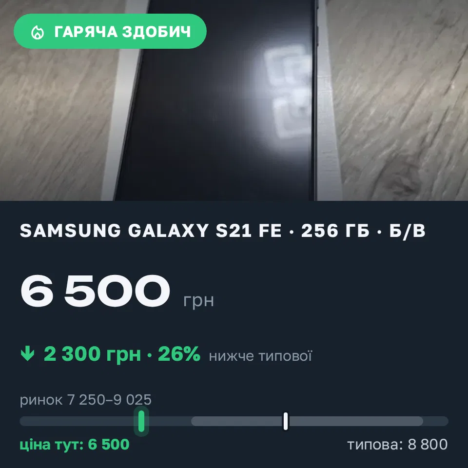 Знахідка Trofey: Galaxy S21 FE 256 ГБ б/у за 6 500 грн — на 2 300 грн (−26%) нижче ринку. Тальне, 18.09 14:19.