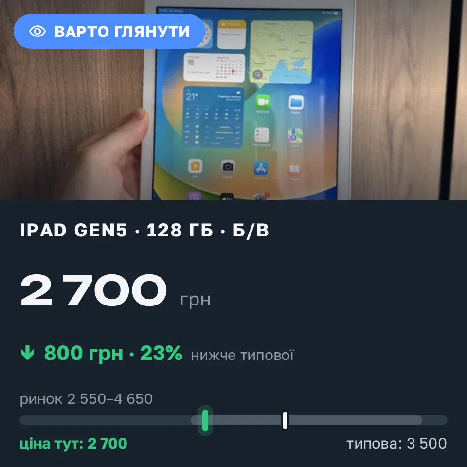 Знахідка Trofey: iPad (5th generation) 128 ГБ б/у за 2 700 грн — на 800 грн (−23%) нижче ринку. Київ, 18.09 15:19.
