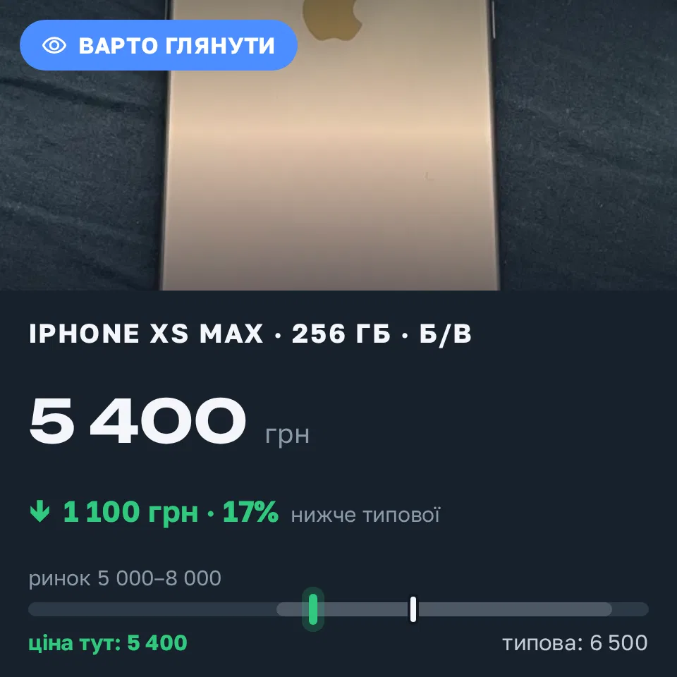 Знахідка Trofey: iPhone XS Max 256 ГБ б/у за 5 400 грн — на 1 100 грн (−17%) нижче ринку. Одеса, 18.09 15:43.