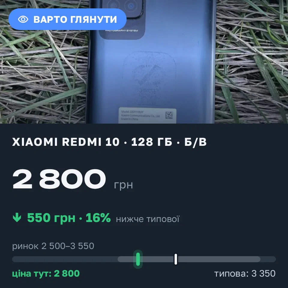 Знахідка Trofey: Redmi 10 128 ГБ б/у за 2 800 грн — на 550 грн (−16%) нижче ринку. Піщанка, 18.09 16:06.