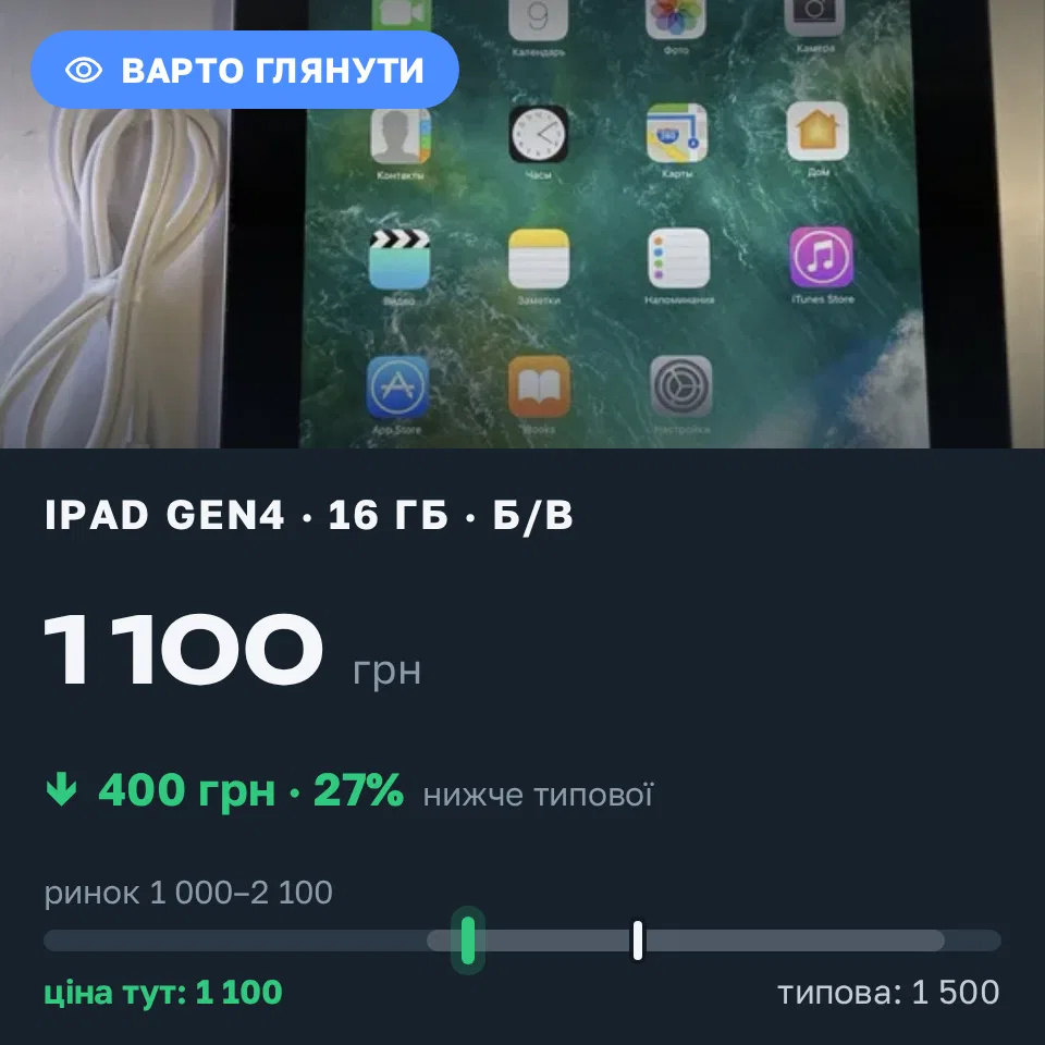 Знахідка Trofey: iPad (4th generation) 16 ГБ б/у за 1 100 грн — на 400 грн (−27%) нижче ринку. Тернопіль, 18.09 16:14.