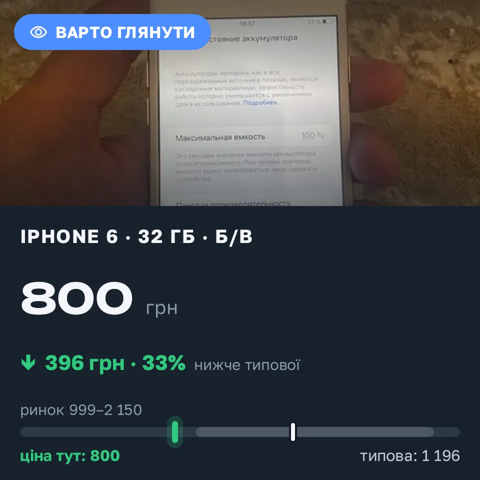 Знахідка Trofey: iPhone 6 32 ГБ б/у за 800 грн — на 750 грн (−33%) нижче ринку. Дрогобич, 18.09 16:20.