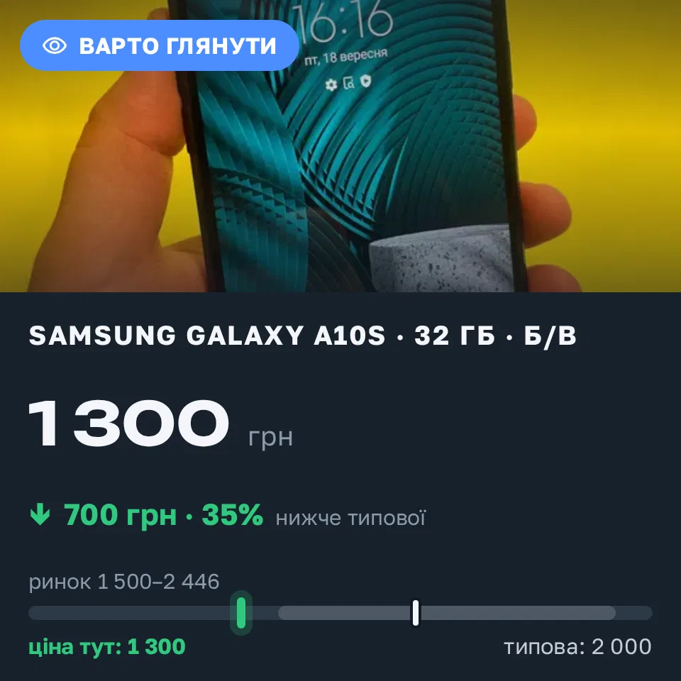 Знахідка Trofey: Galaxy A10s 32 ГБ б/у за 1 300 грн — на 700 грн (−35%) нижче ринку. Київ, 18.09 16:36.