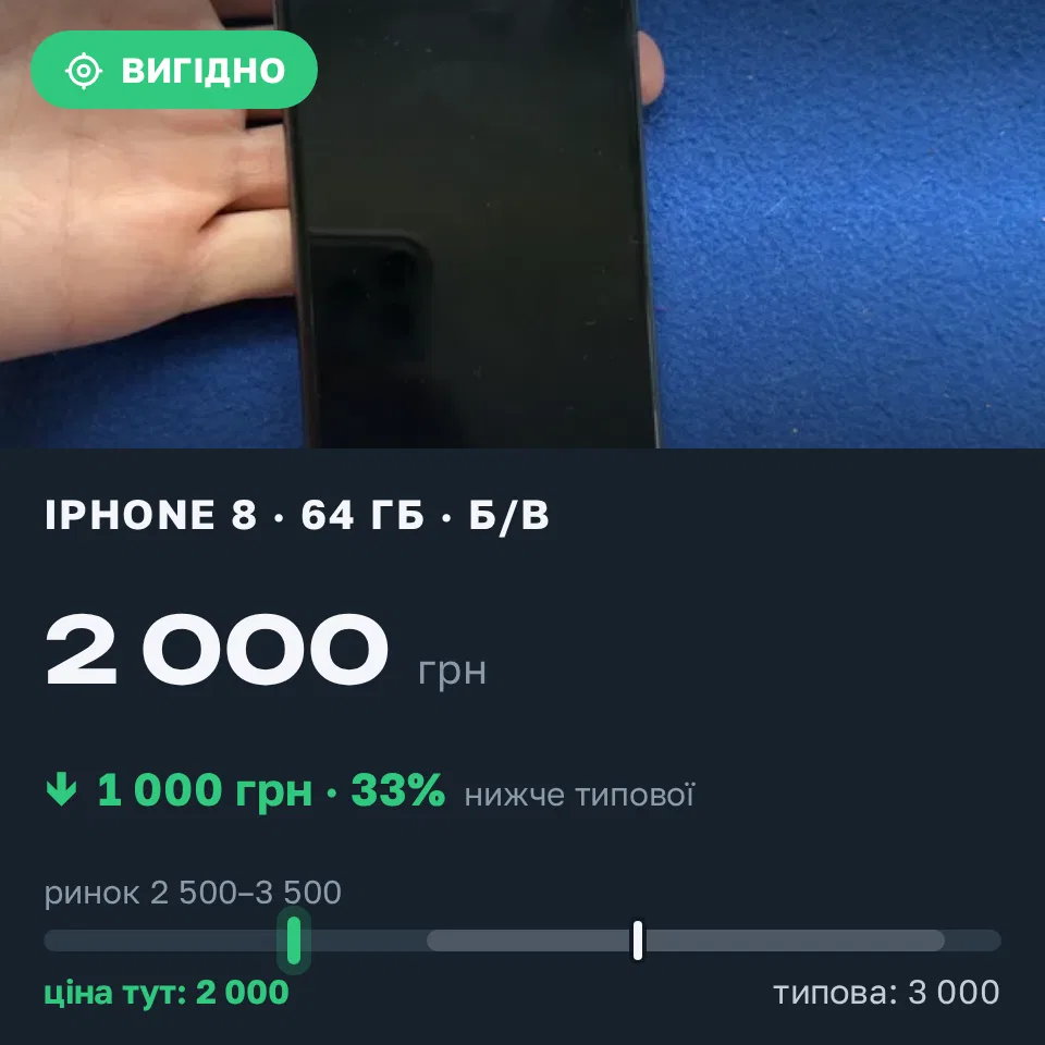 Знахідка Trofey: iPhone 8 64 ГБ б/у за 2 000 грн — на 1 000 грн (−33%) нижче ринку. Дрогобич, 18.09 17:04.