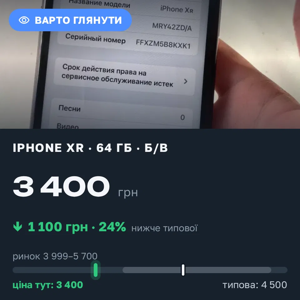 Знахідка Trofey: iPhone XR 64 ГБ б/у за 3 400 грн — на 1 100 грн (−24%) нижче ринку. Чорноморськ, 18.09 17:26.
