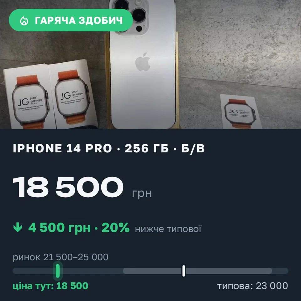 Знахідка Trofey: iPhone 14 Pro 256 ГБ б/у за 18 500 грн — на 4 500 грн (−20%) нижче ринку. Лозова, 18.09 17:42.