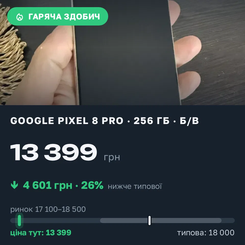 Знахідка Trofey: Pixel 8 Pro 256 ГБ б/у за 13 399 грн — на 4 601 грн (−26%) нижче ринку. Київ, 18.09 18:29.