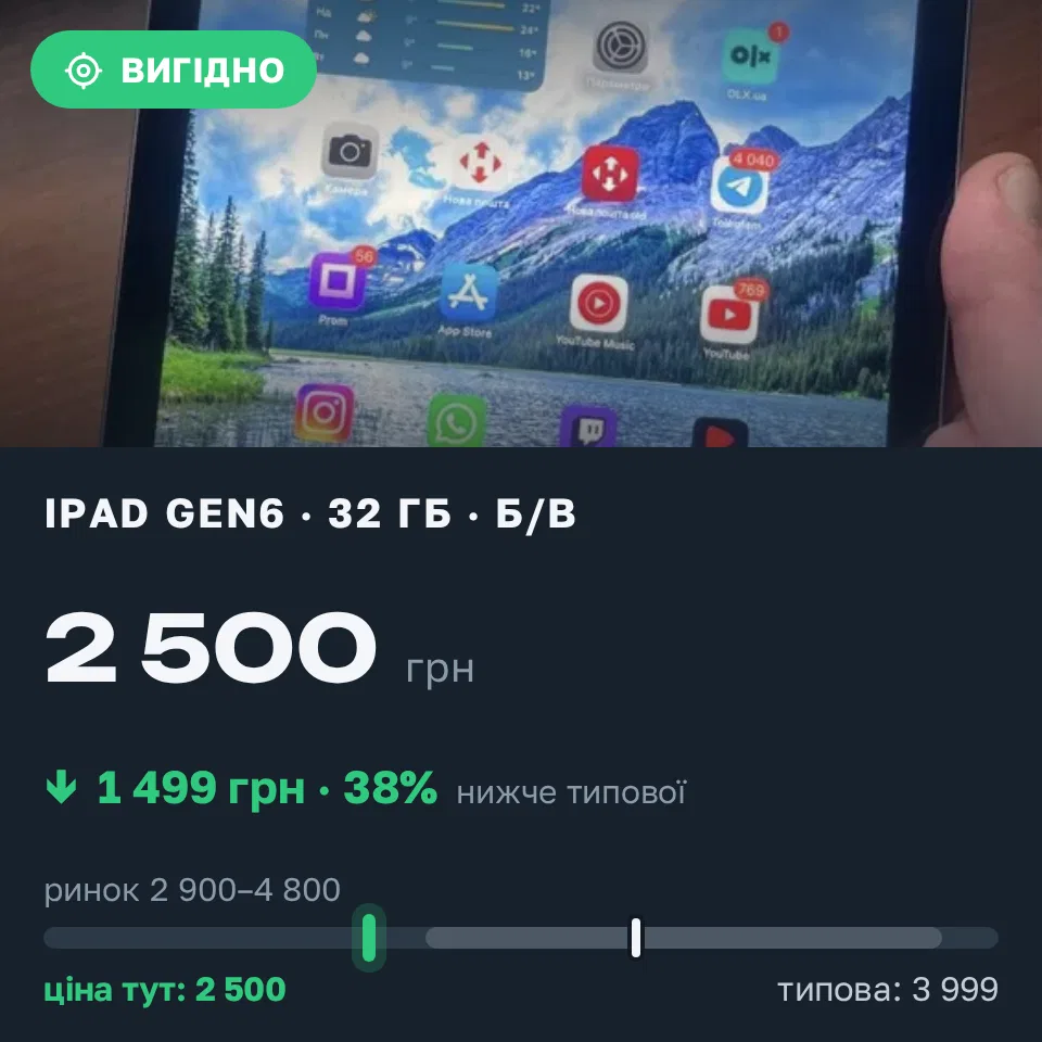 Знахідка Trofey: iPad (6th generation) 32 ГБ б/у за 2 500 грн — на 1 499 грн (−38%) нижче ринку. Дрогобич, 18.09 18:40.