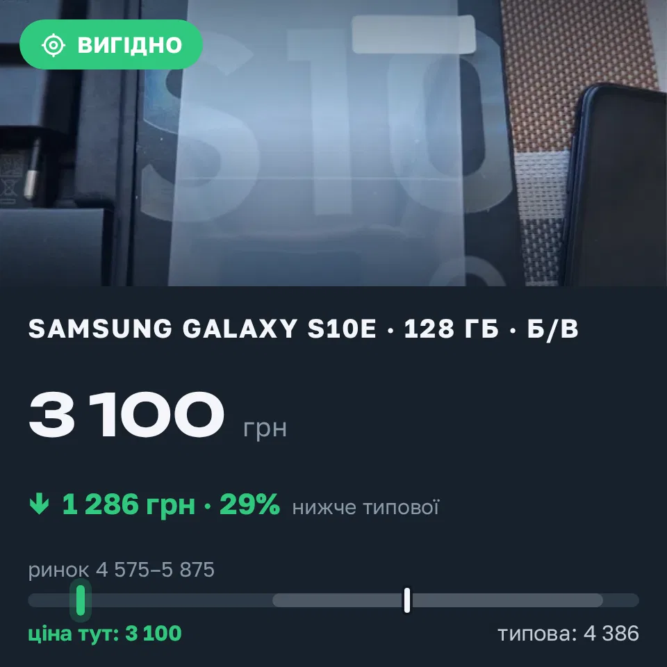 Знахідка Trofey: Galaxy S10e 128 ГБ б/у за 3 100 грн — на 1 900 грн (−29%) нижче ринку. Харків, 18.09 19:18.