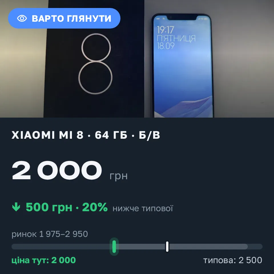 Знахідка Trofey: Xiaomi Mi 8 64 ГБ б/у за 2 000 грн — на 500 грн (−20%) нижче ринку. Миколаївське, 18.09 19:31.
