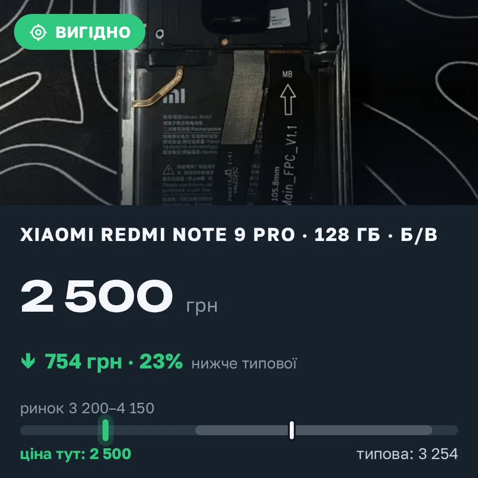 Знахідка Trofey: Redmi Note 9 Pro 128 ГБ б/у за 2 500 грн — на 1 000 грн (−23%) нижче ринку. Івано-Франківськ, 18.09 20:14.