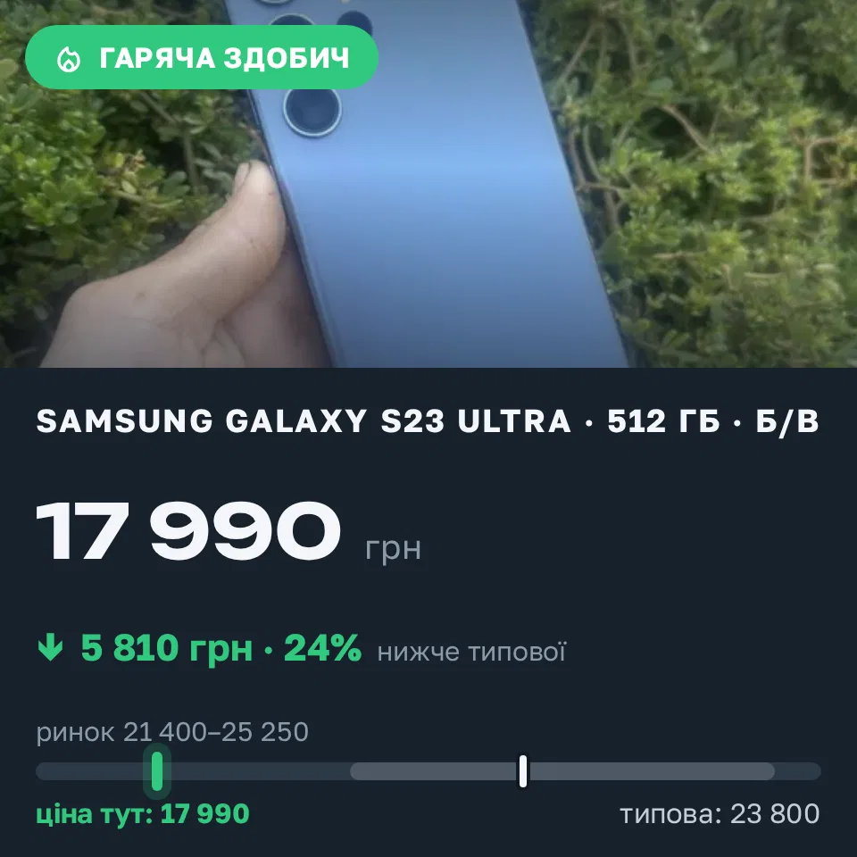 Знахідка Trofey: Galaxy S23 Ultra 512 ГБ б/у за 17 990 грн — на 5 810 грн (−24%) нижче ринку. Слов'янськ, 18.09 20:28.
