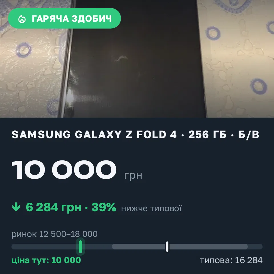 Знахідка Trofey: Galaxy Z Fold 4 256 ГБ б/у за 10 000 грн — на 7 500 грн (−39%) нижче ринку. Ірпінь, 18.09 22:09.